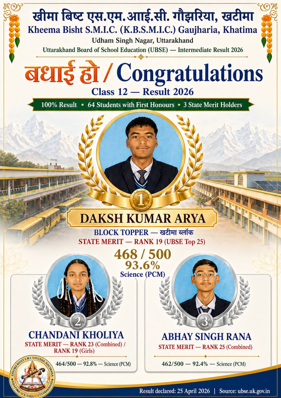 Class 12 Result 2026 — KBSMIC